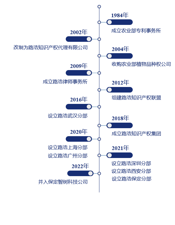 集团沿革格式图20230228.png 集团沿革格式图20230228.png