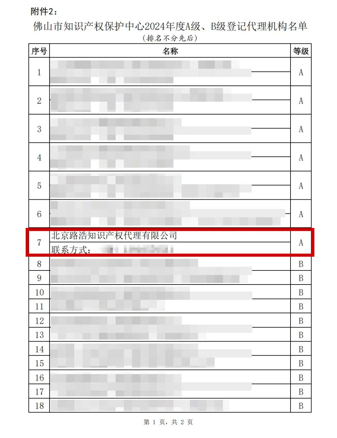 佛山市知识产权保护中心2024年度A级、B级登记代理机构名单.jpg